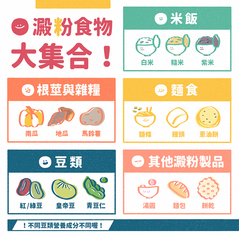 想減肥？了解澱粉食物的6大重點，輕鬆吃飽不吃胖！ - 蘿卡生活誌