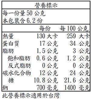 Jack Link's 煙燻原味牛肉乾 營養標示