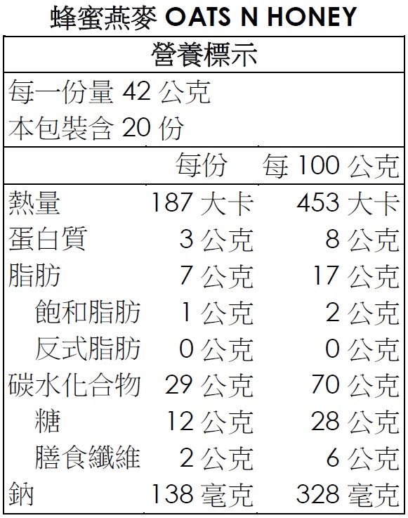 燕麥棒 營養標示