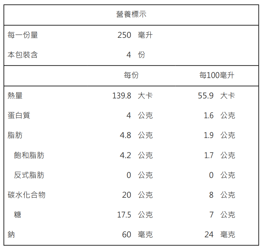 營養標示的題目