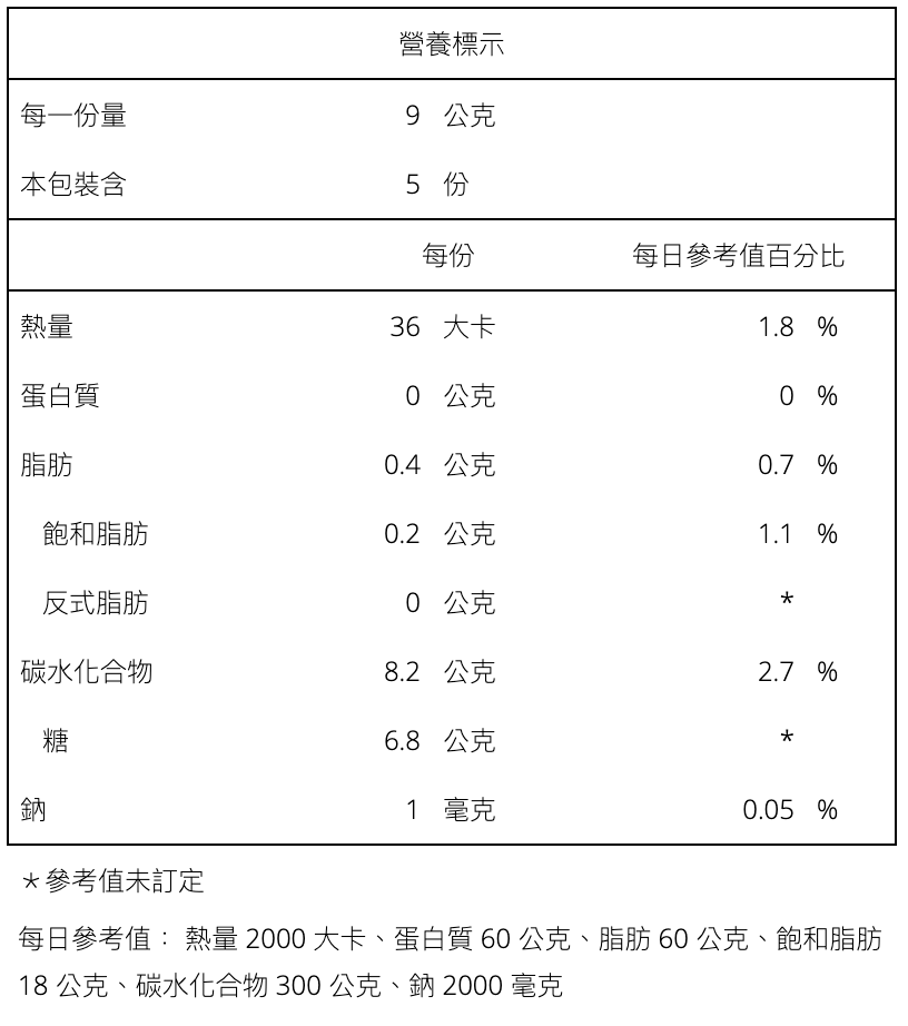 糖果的營養標示