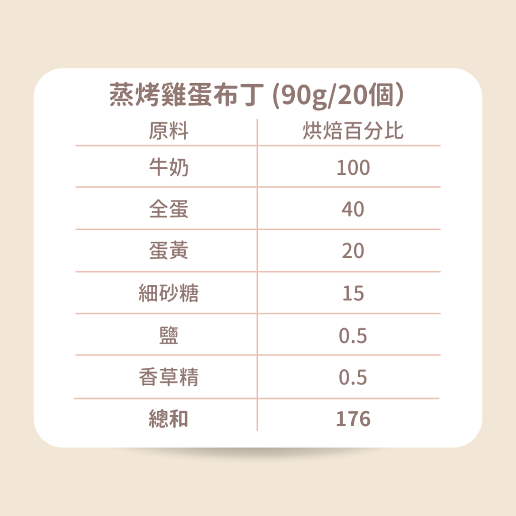 蒸烤雞蛋布丁配方