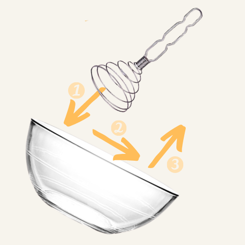 螺旋式打蛋器使用示意圖